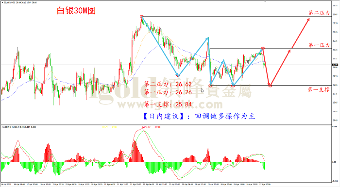 2021年4月27日白银走势图