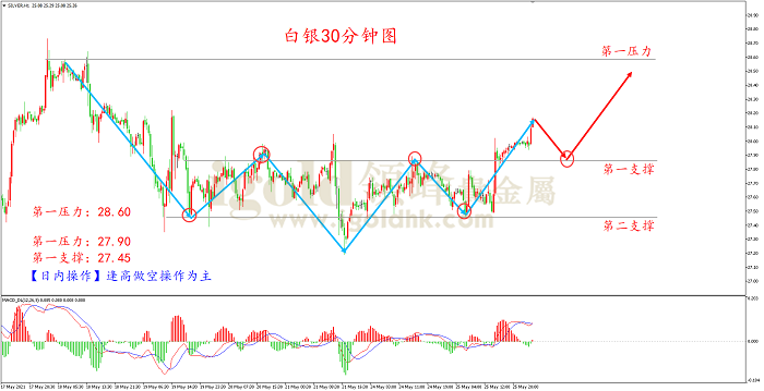 2021年5月26日白银走势图
