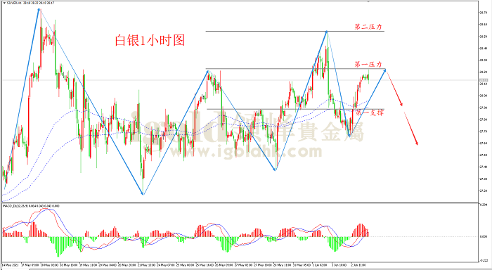 2021年6月3日白银走势图