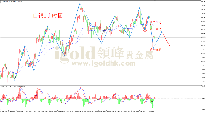 2021年6月4日白银走势图