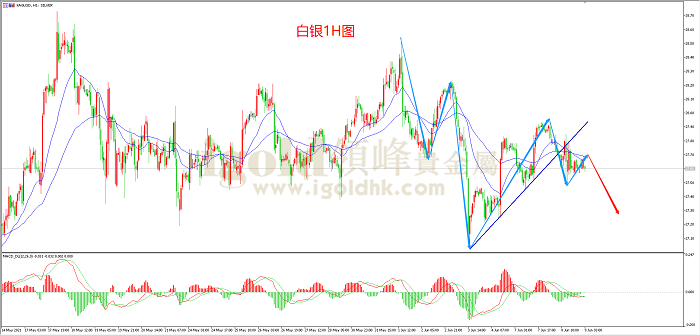 2021年6月9日白银走势图