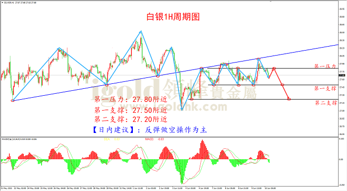 2021年6月10日白银走势图