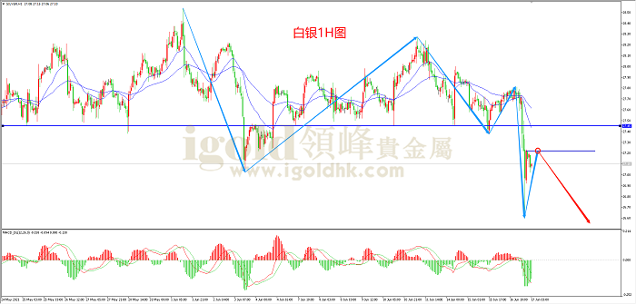 2021年6月17日白银走势图