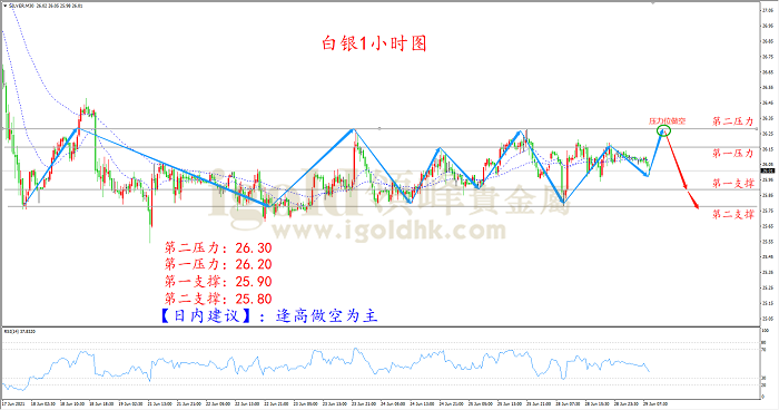 2021年6月29日白银走势图