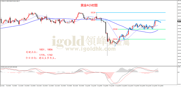 2021年8月24日黄金走势图