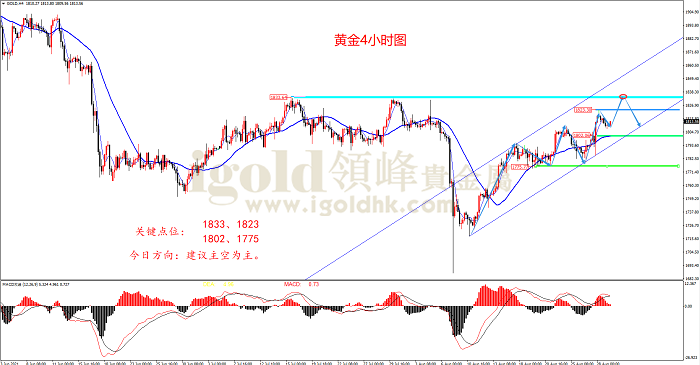 2021年8月31日黄金走势图