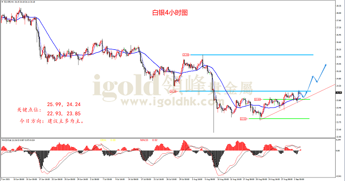 2021年9月2日白银走势图