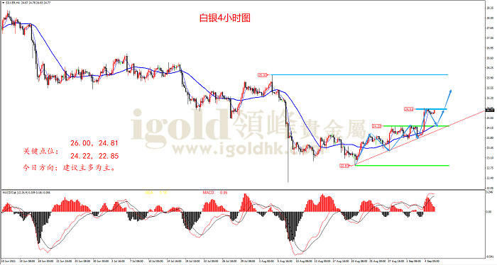 2021年9月7日白银走势图