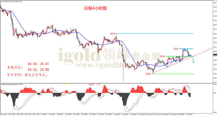 2021年9月8日白银走势图