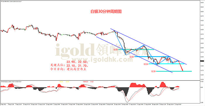 2021年9月21日白银走势图