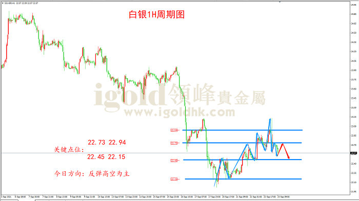 2021年9月23日白银走势图