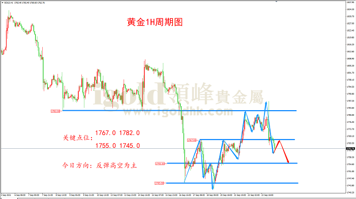 2021年9月23日黄金走势图