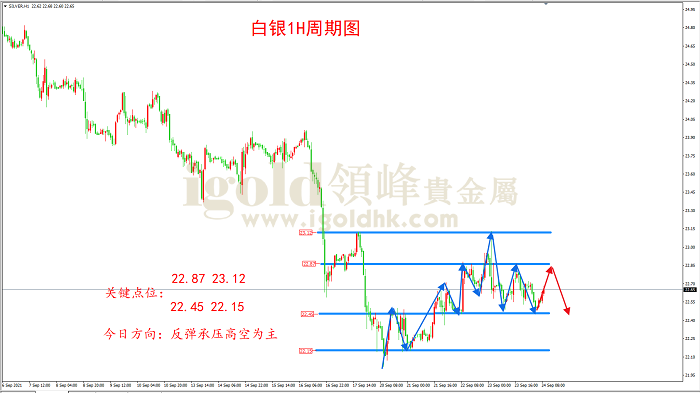 2021年9月24日白银走势图