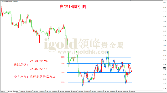 2021年9月27日白银走势图