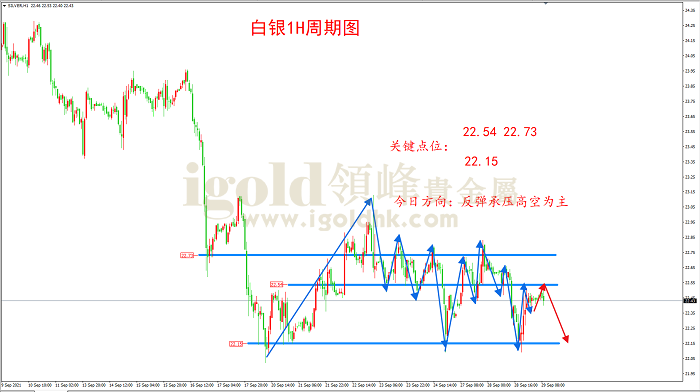 2021年9月29日白银走势图