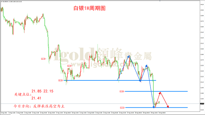 2021年9月30日白银走势图