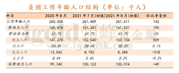 美国工作年龄人口结构