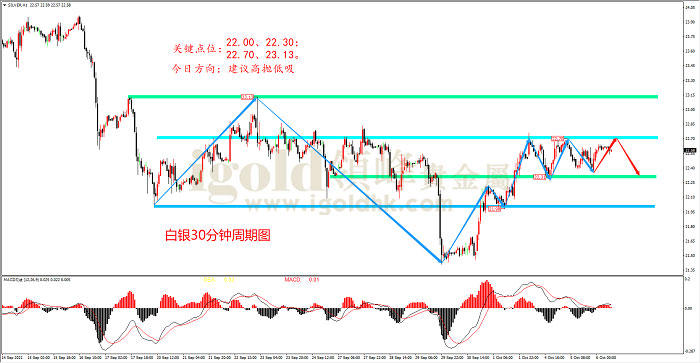 2021年10月6日白银走势图