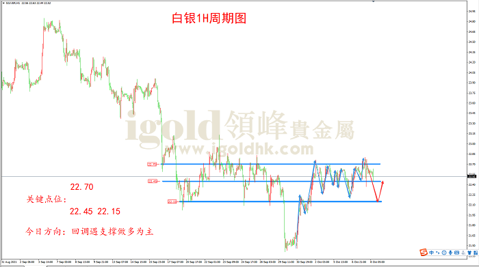 2021年10月8日白银走势图