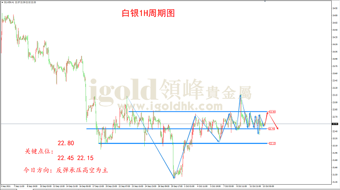 2021年10月13日白银走势图