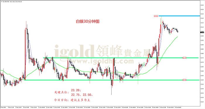 2021年10月14日白银走势图