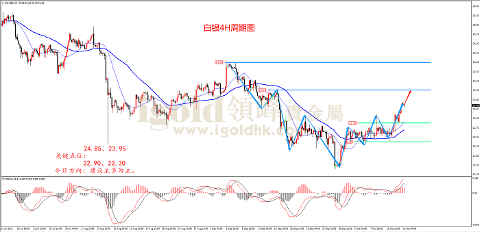 2021年10月15日白银走势图