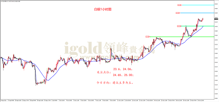 2021年10月21日白银走势图