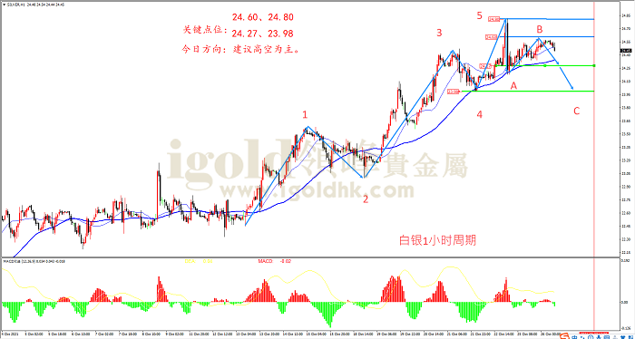 2021年10月26日白银走势图