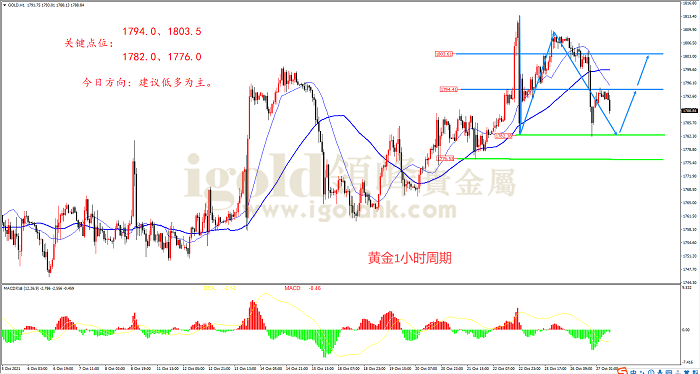 2021年10月27日黄金走势图