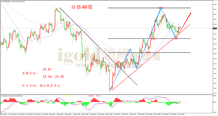 2021年11月2日白银走势图