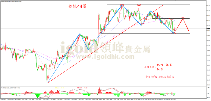 2021年11月22日白银走势图