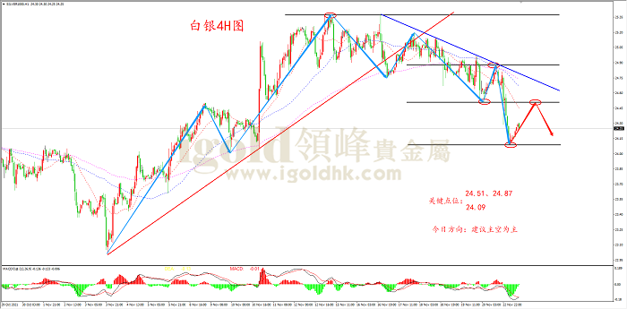 2021年11月23日白银走势图