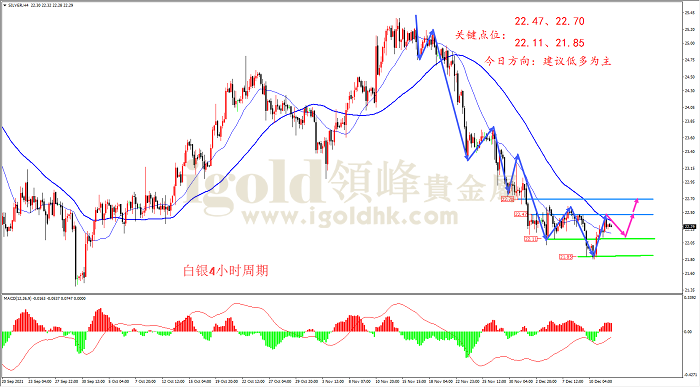 2021年12月14日白银走势图