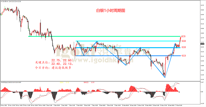 2021年12月17日白银走势图