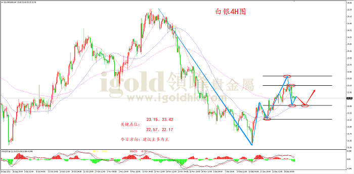 2021年12月30日白银走势图