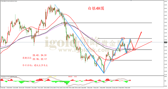2022年1月3日白银走势图