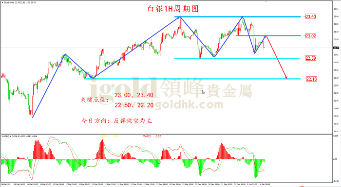 2022年1月4日白银走势图