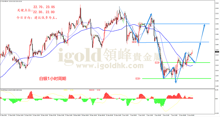 2022年1月11日白银走势图