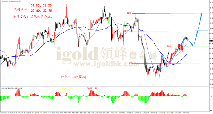 2022年1月12日白银走势图