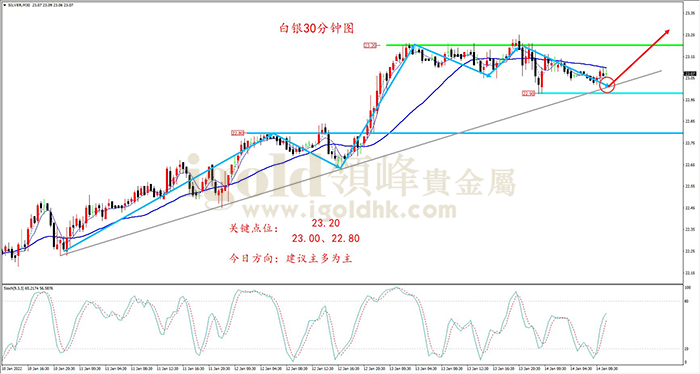 2022年01月14日白银走势图