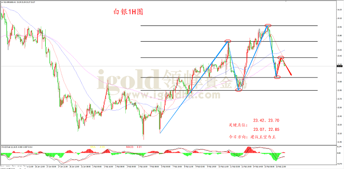 2022年2月16日白银走势图