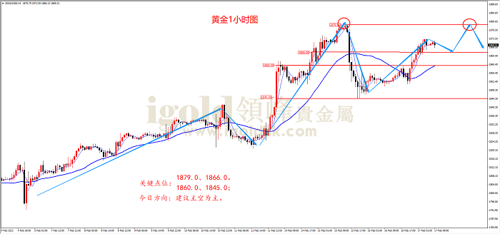 2022年2月17日黄金走势图