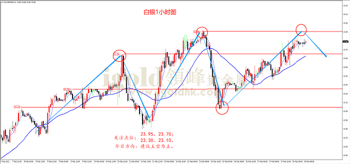 2022年2月18日白银走势图