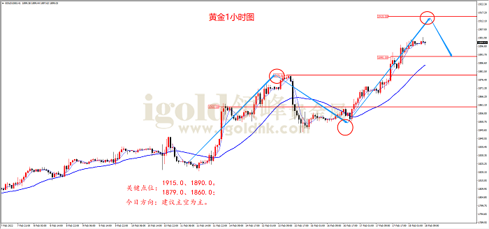 2022年2月18日黄金走势图