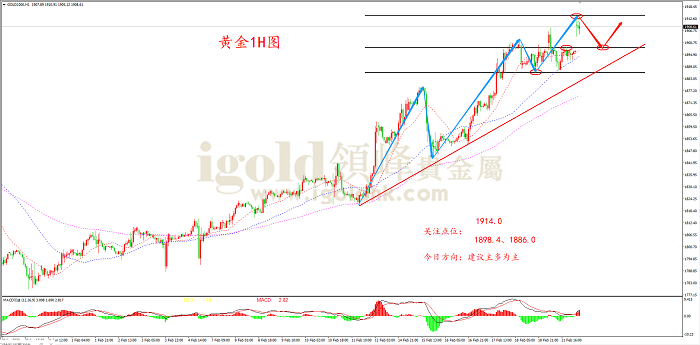 2022年2月22日黄金走势图