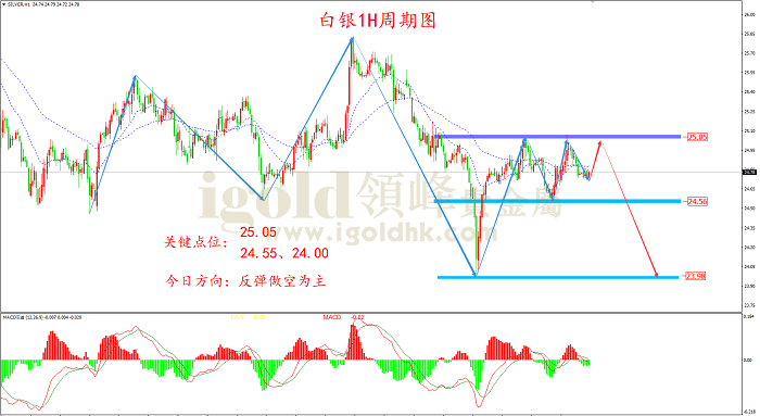 2022年4月1日白银走势图