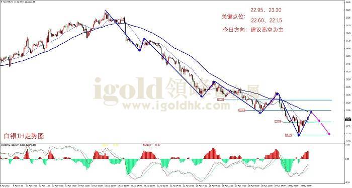 2022年05月03日白银走势图