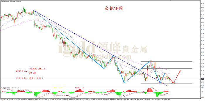 2022年5月9日白银走势图