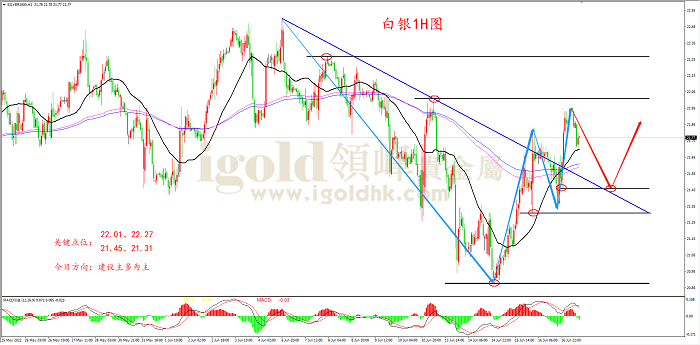 2022年6月17日白银走势图