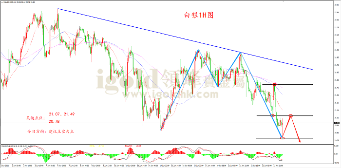 2022年6月24日白银走势图